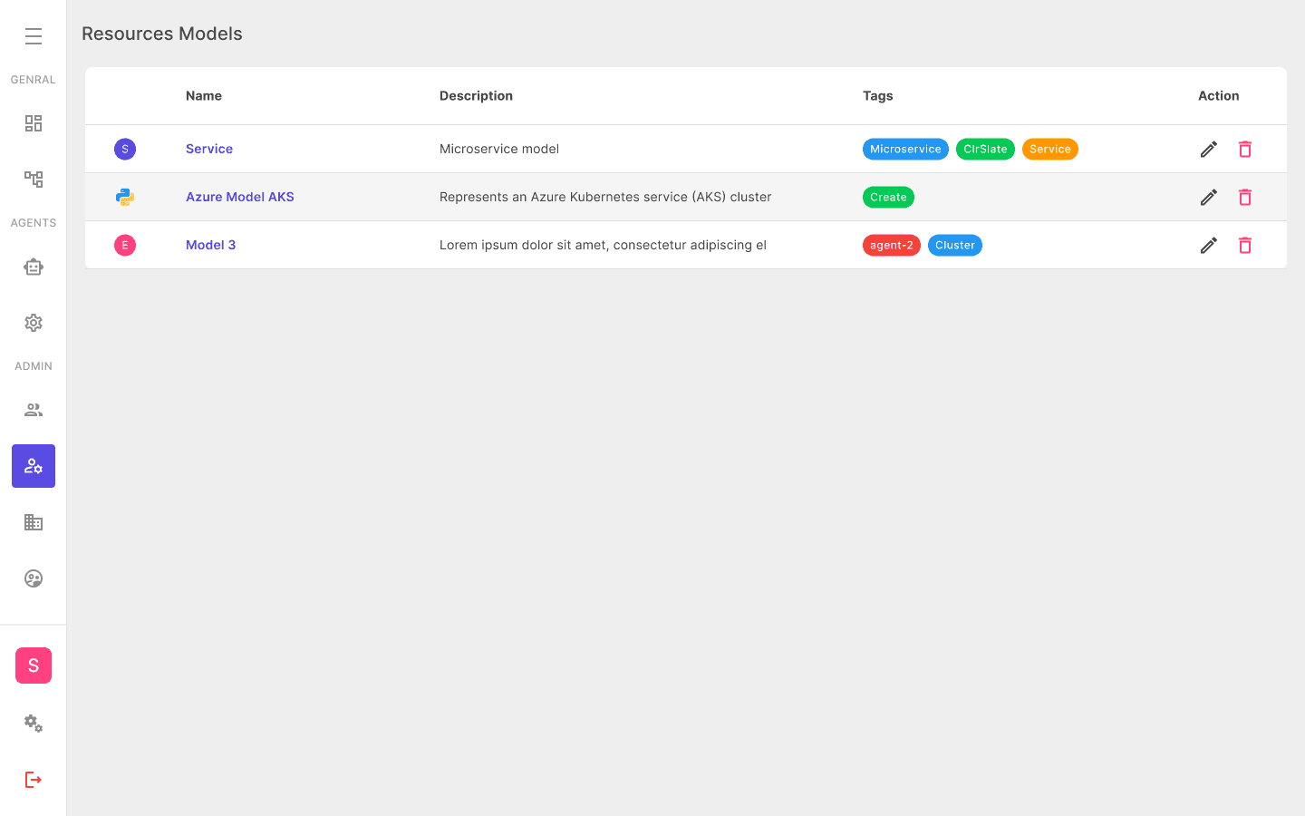 Resources Models admin table